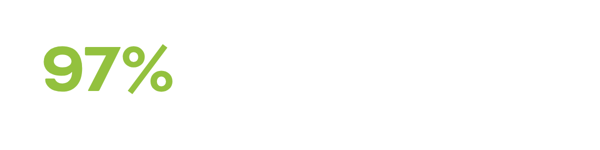 97% of delegates were satisfied with the conference sessions*