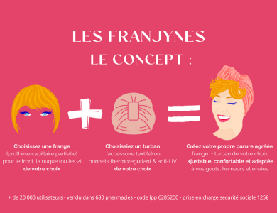 Concept Franjynes