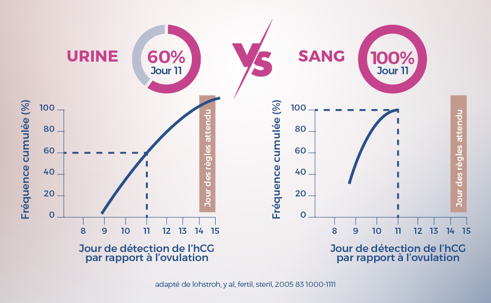 &Med stats oct NL