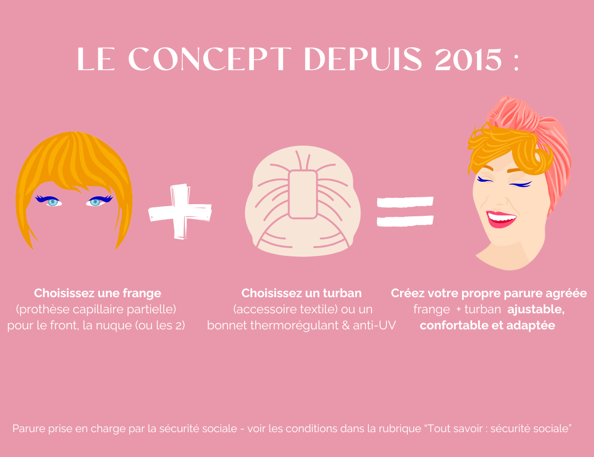 Les franjynes concept