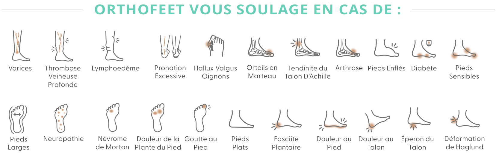 Orthofeet Soulage jan26