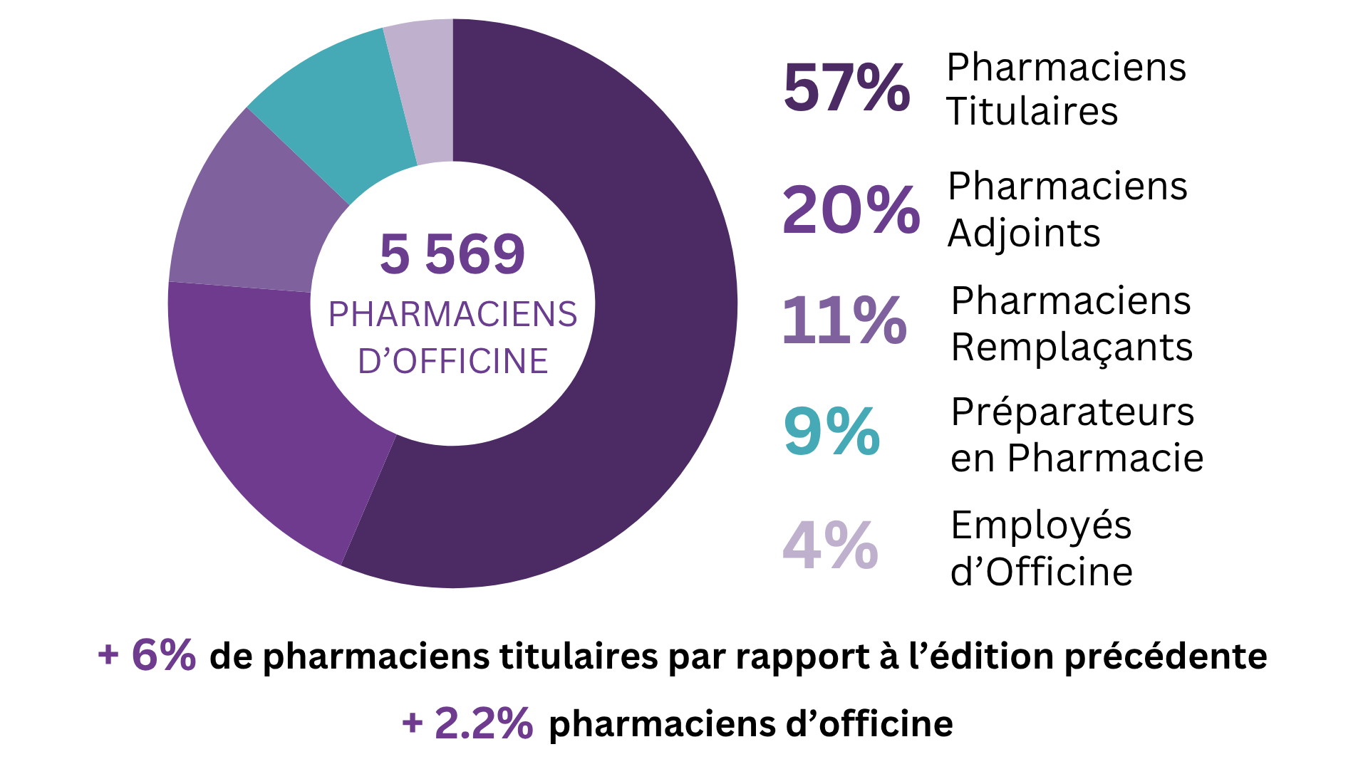 Qui sont nos visiteurs ?