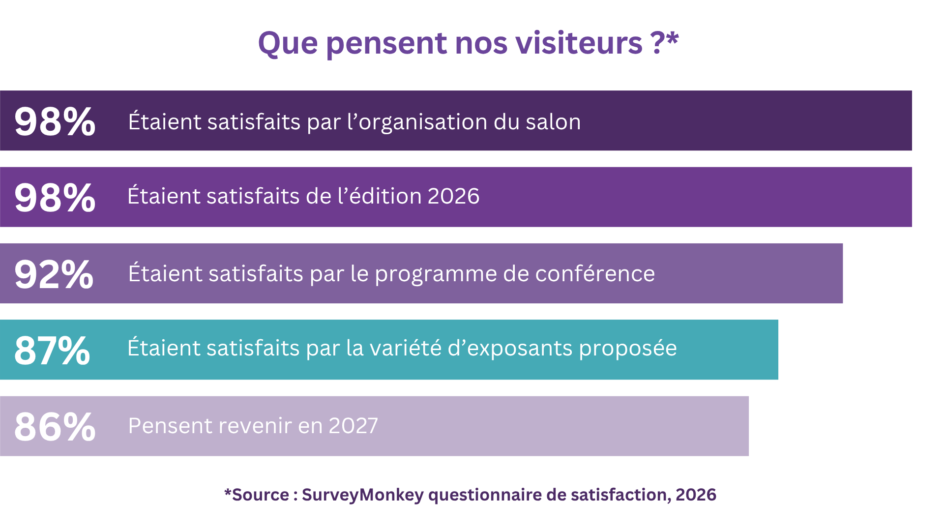 La satisfaction des visiteurs de PharmagoraPlus