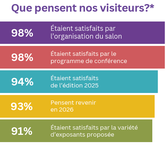 La satisfaction des visiteurs de PharmagoraPlus