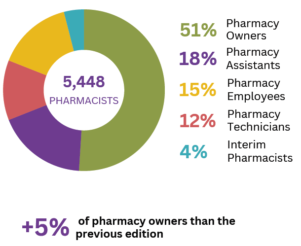 The visitors of PharmagoraPlus