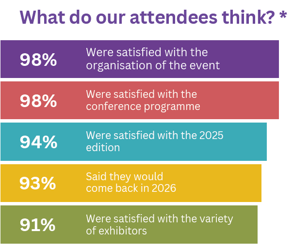 The visitors' satisfaction