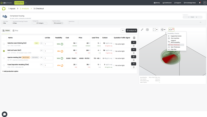 Manufacturability Assurance & Technology Benchmarking