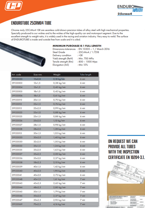 25crmo tubes from stock