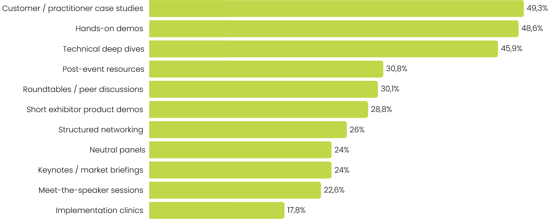 Graph 3