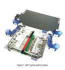 FACT optical distribution frame (ODF) system solution