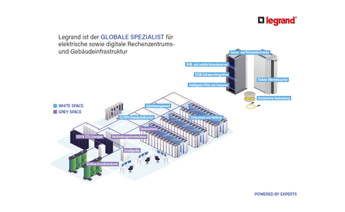 LEGRAND AUF DER DATA CENTRE WORLD 2025 IN FRANKFURT