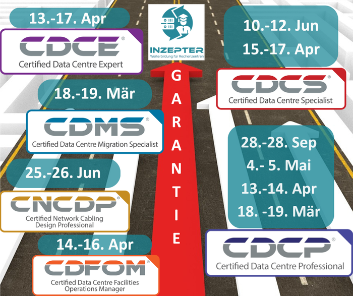 Data Center Trainings - Courses and Dates - guaranteed to run