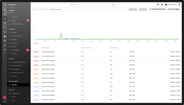IT Monitoring Software - Server Monitoring and more