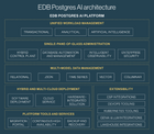 EDB Postgres AI