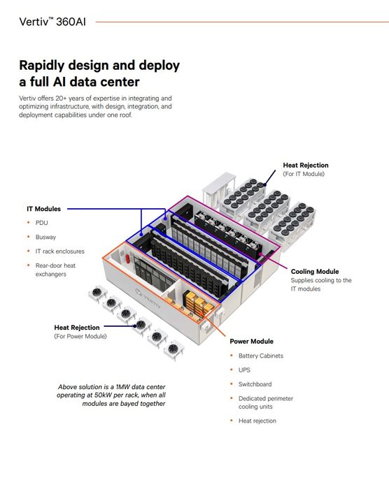 Vertiv™ 360AI