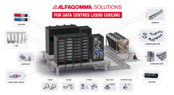 Alfagomma Solutions for Data Centres Liquid Cooling