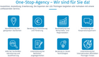 State Development Corporation of Thuringia/Landesentwicklungsgesellschaft Thüringen mbH