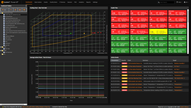 Power IQ DCIM Monitoring