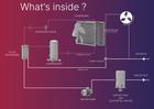 CK-W machine: all-in-one liquid thermoregulator