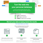 Scrape IT – Web data extraction, enrichment & automation
