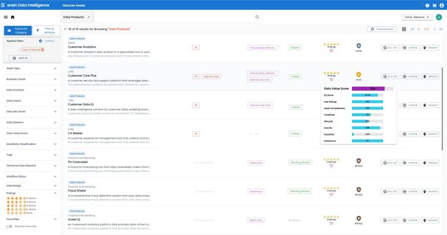 Shopping for data products