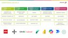 Our offers for the entire data management lifecycle
