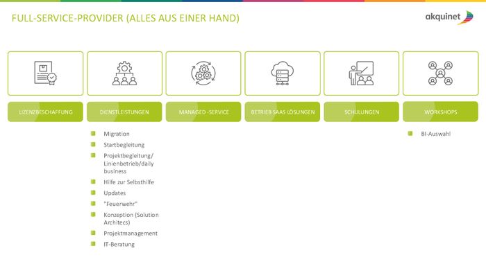 Our offers for the entire data management lifecycle