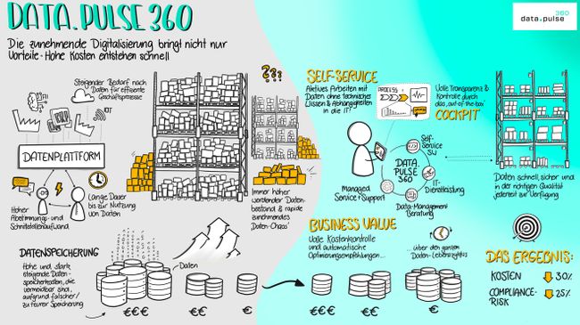 BIG DATA & AI WORLD 2025: in-factory präsentiert mit data.pulse 360 die Zukunft des Datenmanagements