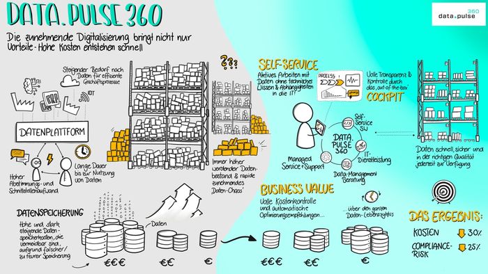 BIG DATA & AI WORLD 2025: in-factory präsentiert mit data.pulse 360 die Zukunft des Datenmanagements