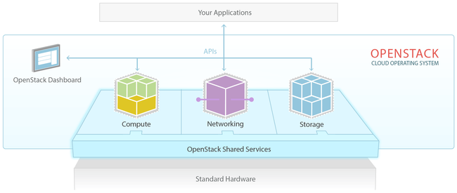 Nextcloud