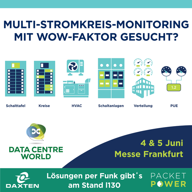 Multi-Stromkreis-Monitoring mit Wow-Faktor für Ihr Rechenzentrum