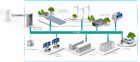 Direct Current Grids