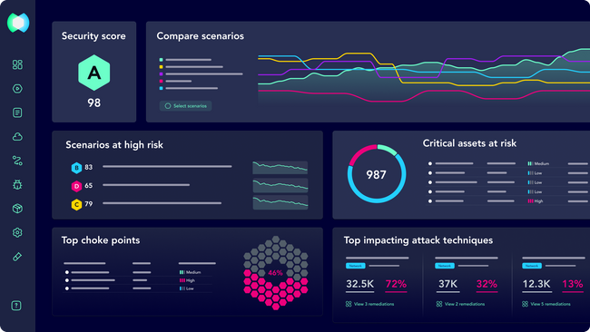 Continuous Exposure Management Platform
