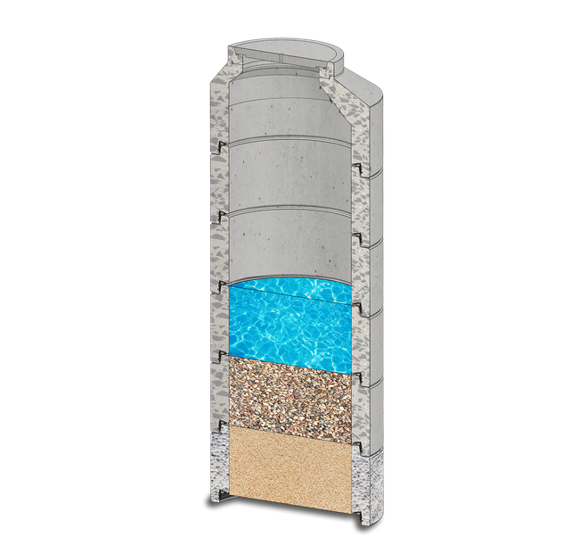Infiltration Systems