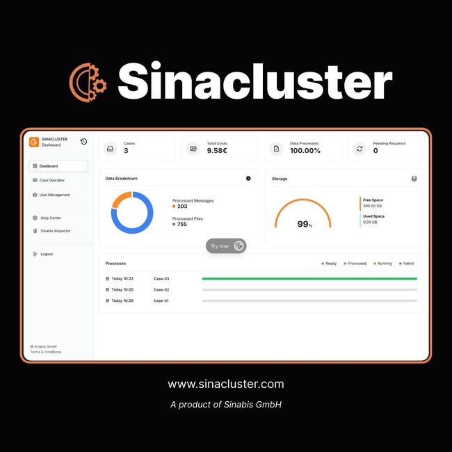 Sinacluster