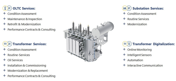 TESSA® Service Solutions