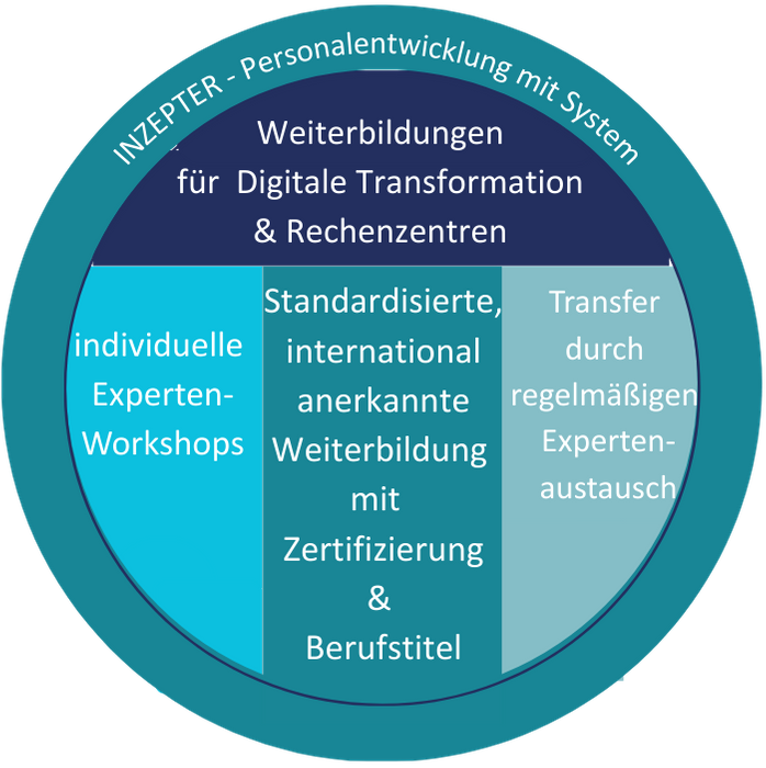 CDCP & DCW - Kombination - Weiterbildung und Expertentreffen auf der Data Centre World