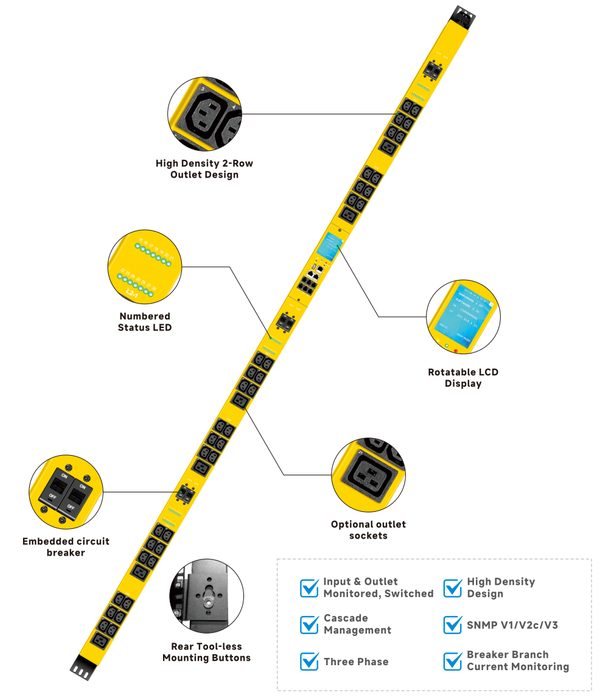 Rack Intelligent PDUs with SNMP communication
