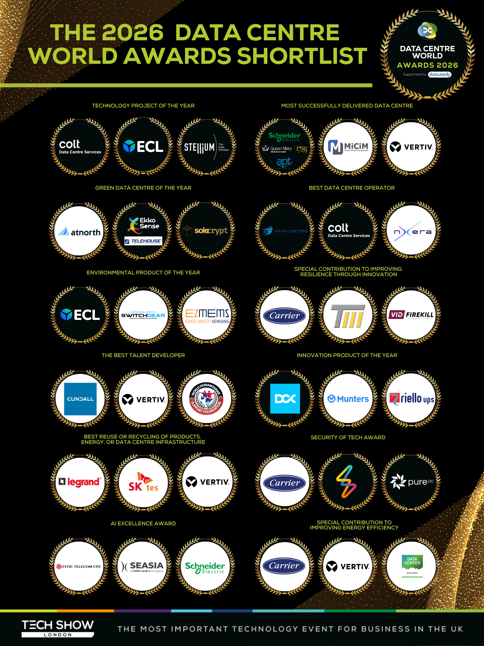 2026 Data Centre World Awards Shortlist
