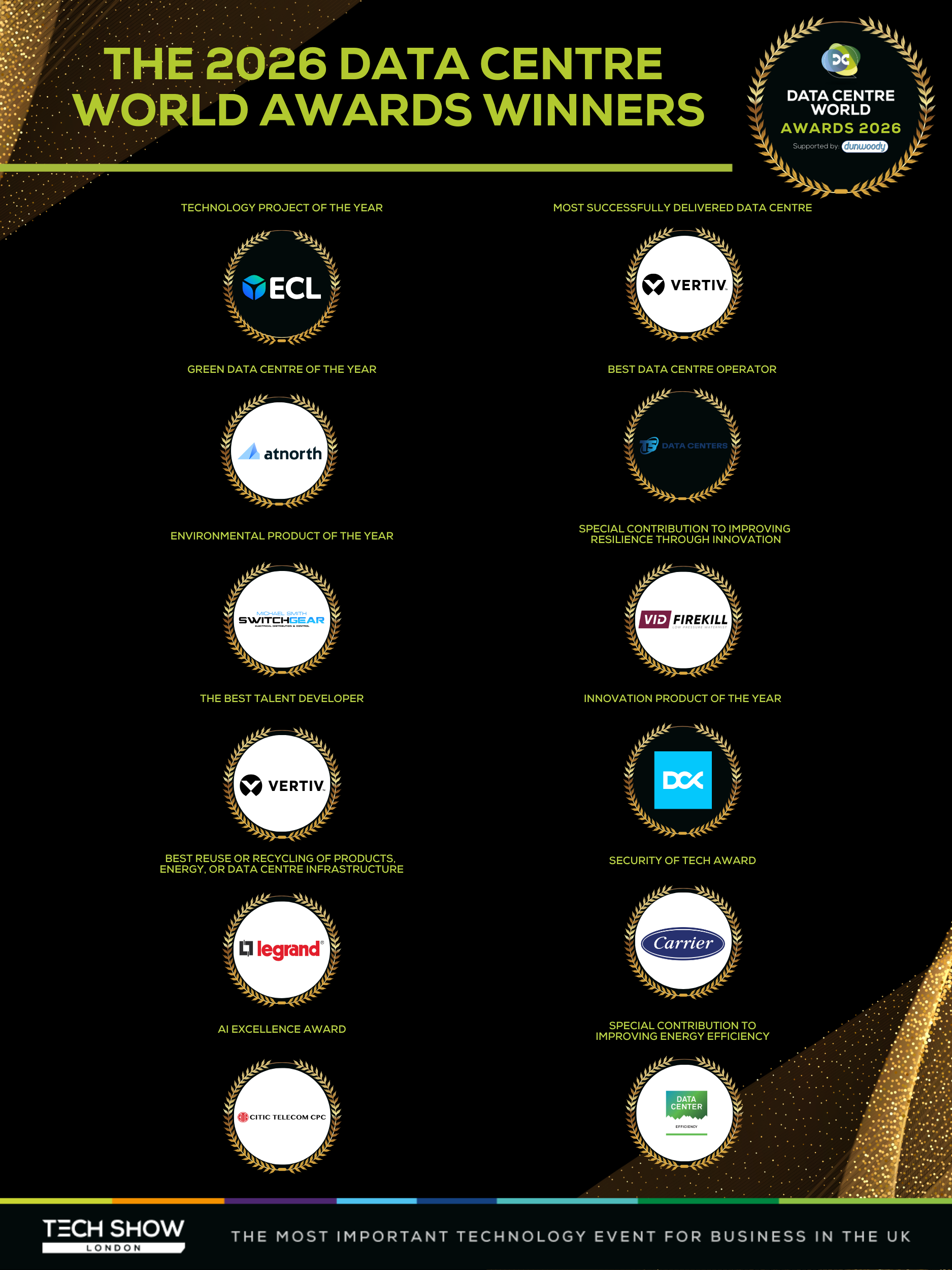 2026 Data Centre World Awards Winners