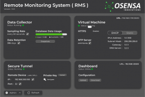 Monitoring Systems