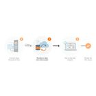 moneo IIoT Core Cloud