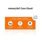 moneo IIoT Core Cloud