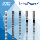 Rack Power Distribution Units