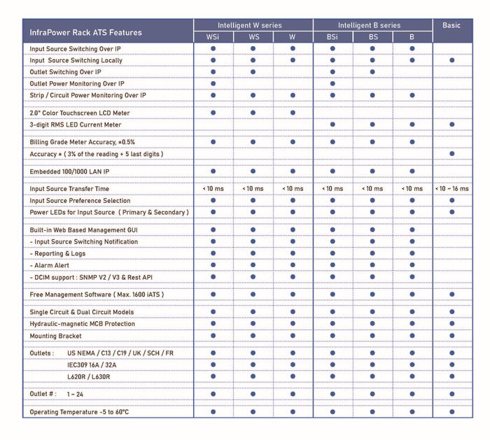 Rack Automatic Transfer Switches