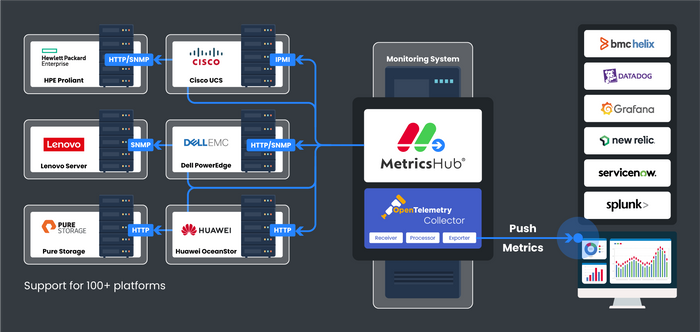 MetricsHub Enterprise