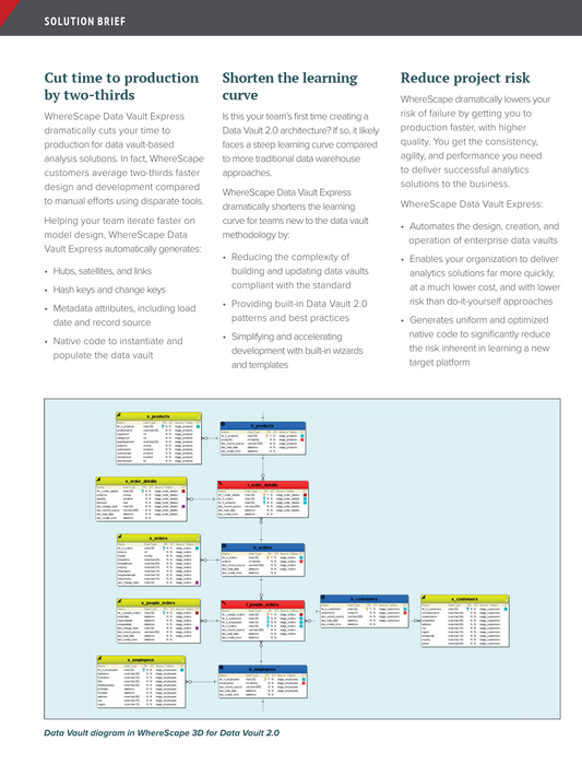 WhereScape Data Vault Express – Automated Data Vault 2.0