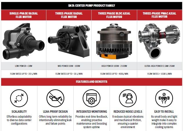Gates Data Center pumps