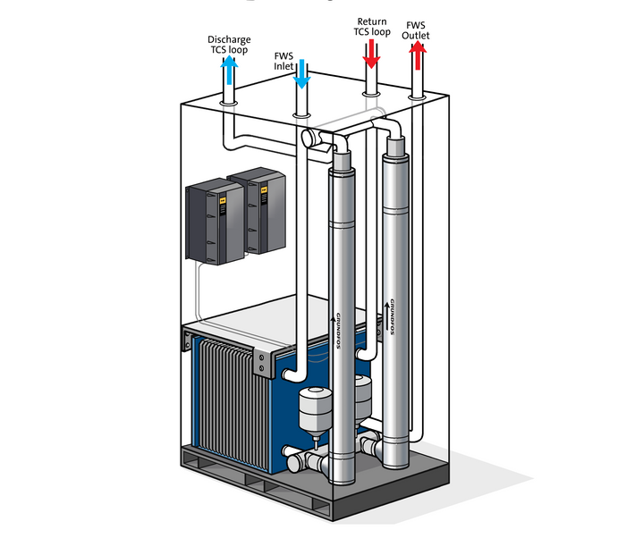 Grundfos BM pumps - A new generation of pumps for CDUs