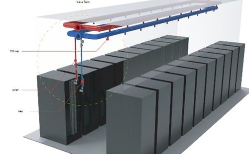 Danfoss CoolTrain™ - ready-built valve trains for direct-to-chip liquid cooling in data centers